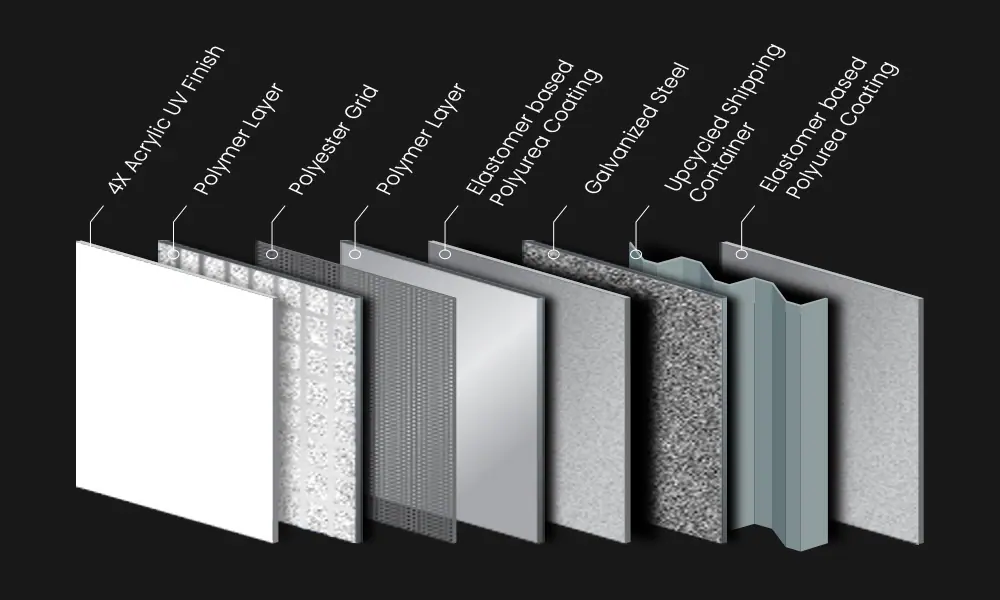 Ecopool Layer